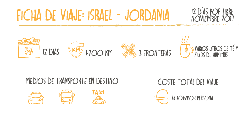 Ficha de Viaje Israel - Jordania